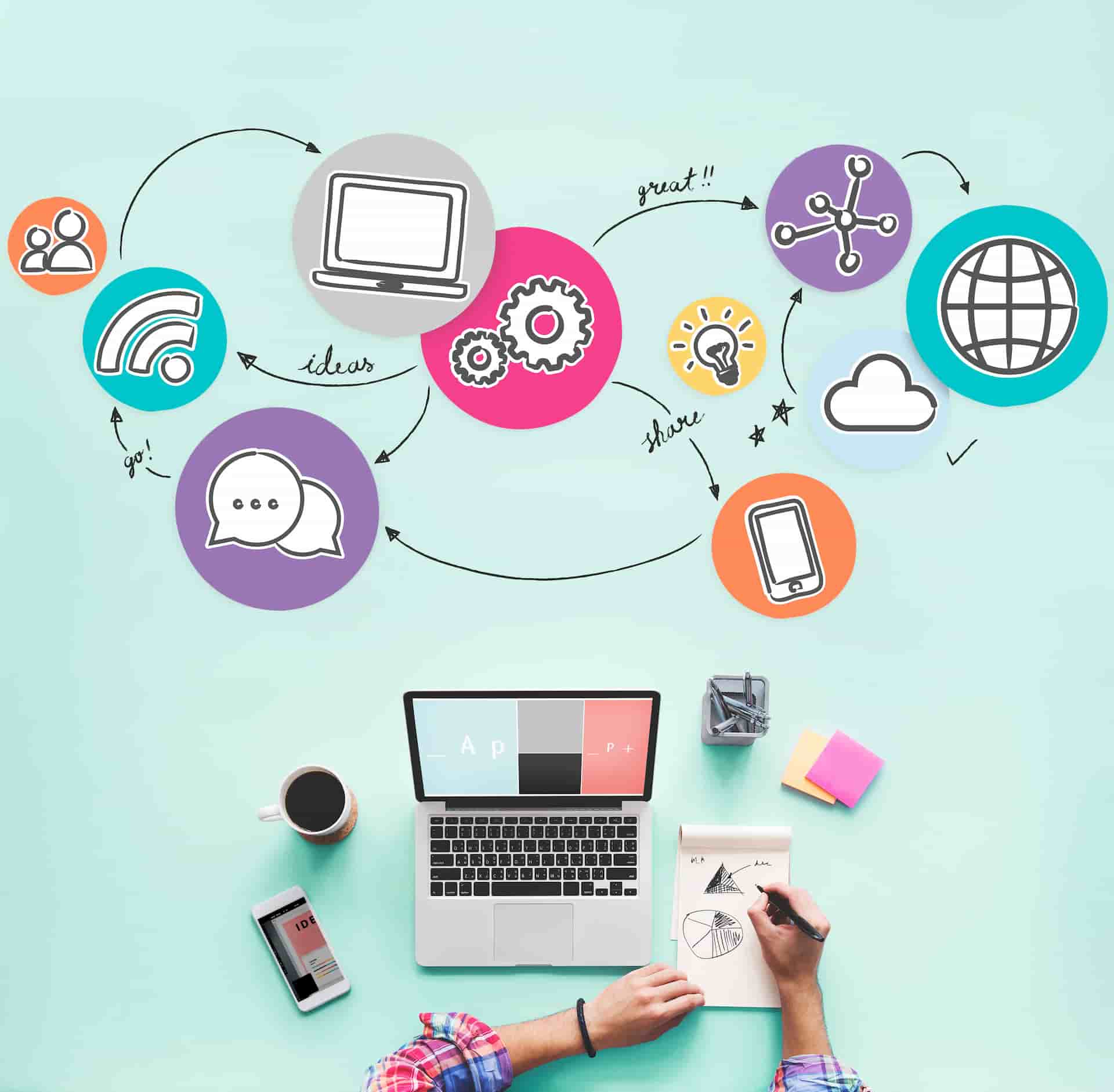 Pazarlama Danışmanlığı